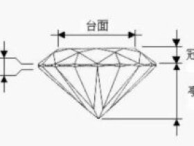 宝石的常见流行形状