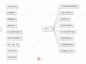 越早在这一块布局,对你的外贸生涯越好